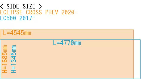 #ECLIPSE CROSS PHEV 2020- + LC500 2017-